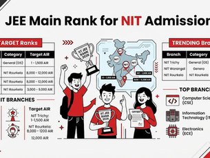 Infographic on JEE Main rank for NIT admission shows tables of target and trending branches, ranks, and a map with two students celebrating.