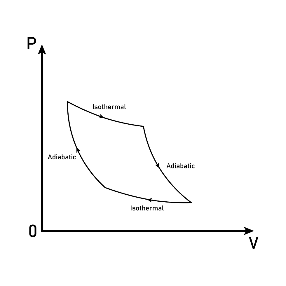 HSC Physics Question Bank Thermodynamics 2026: Top Important Questions ...