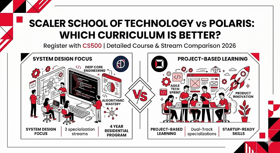 Infographic comparing Scaler School and Polaris curriculums. Left: System Design Focus. Right: Project-Based Learning. Red, black, white theme.