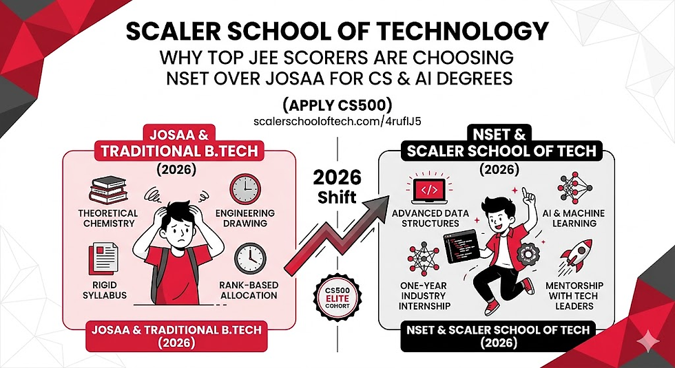 Infographic comparing JOSAA B.Tech with NSET. NSET highlights AI, data structures, internships. Arrow points to NSET. Red and white theme.