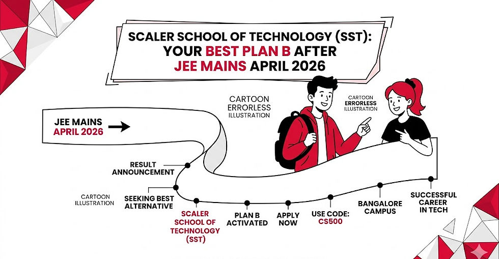 Cartoon figures with backpacks follow a timeline from JEE Mains to a tech career via Scaler School. Text: Plan B after JEE Mains, April 2026.