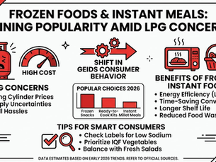 Frozen foods infographic: Highlights LPG cost concerns, benefits of frozen meals, tips for smart consumers. Red and black color scheme.
