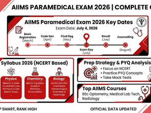 AIIMS Paramedical Exam 2026 guide with key dates, syllabus, and courses. Emphasizes NCERT focus and mock test practice. Red and white theme.