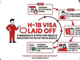 Man in a red suit next to steps for laid-off H-1B visa holders: confirm grace period, find sponsor, change status, consider visas, leverage EAD.
