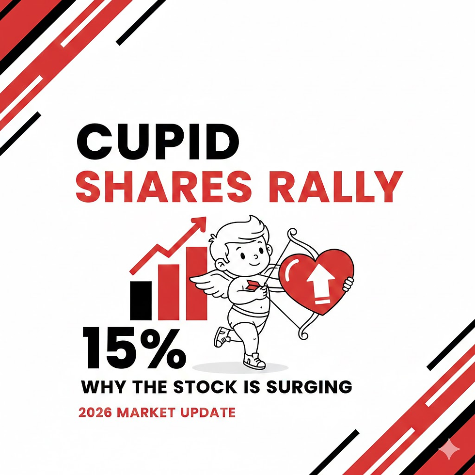 Cupid as an illustration with a bow, heart, and graph, highlights "CUPID SHARES RALLY 15%" text on a red, white, and black background.