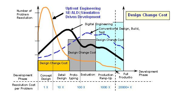 Late Discovery in Aerospace Is Not Bad Luck — It’s Decision Drift