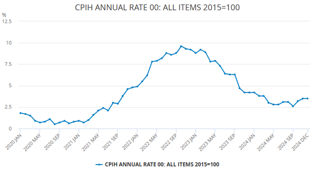 Figure 2: Source: Office for National Statistics