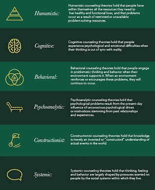 CounselingTheory_wmc.jpg