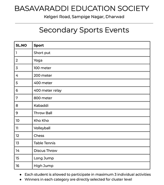 sports list 2025 secondary