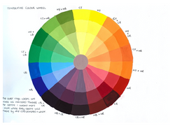 Temperature Colour Wheel