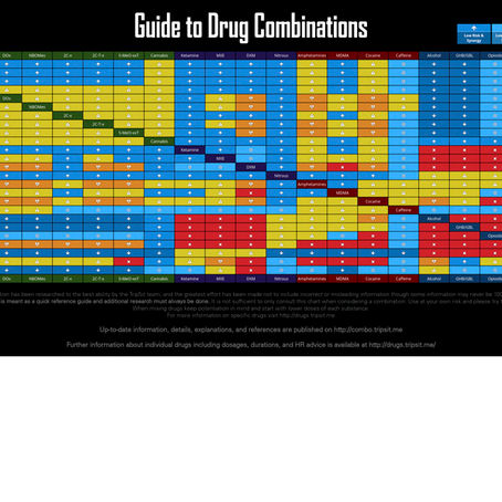Mixing Medication and Recreational Substances: What to Know