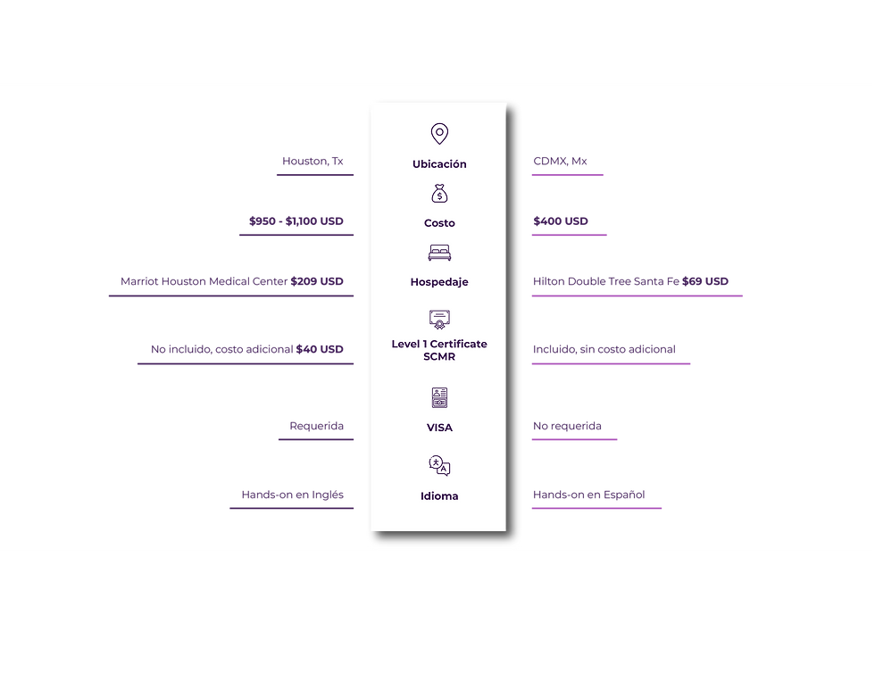 Tabla Comparativa SCMR.png