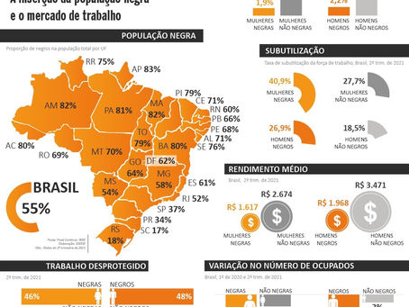 A INSERÇÃO DA POPULAÇÃO NEGRA E O MERCADO DE TRABALHO