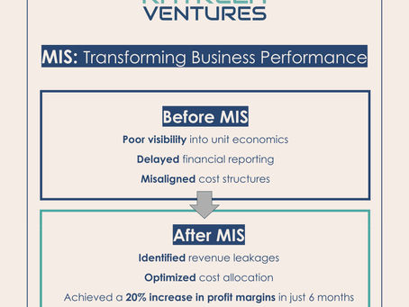 Case Study: How an MIS Helped a Startup Boost Profit Margins by 20%