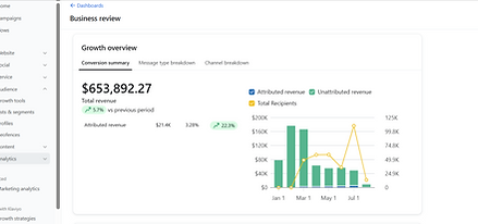 klaviyo growth overview.png