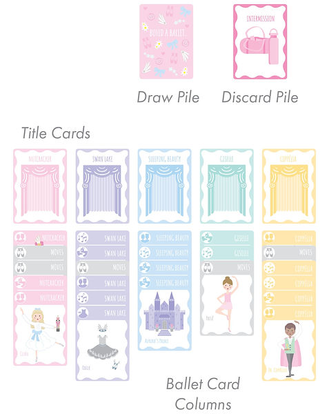 An example board of Build a Ballet after several rounds