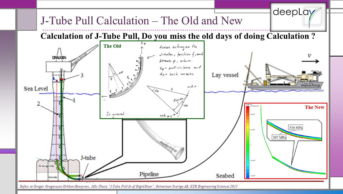 J-Tube Pull Calculation – The Old and New