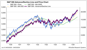 From Santa to the Easter Bunny: Rally Momentum or Melt-Up Zone Ahead?