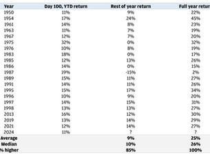 A Merry May on the Heels of an Awful April. The Merits of Staying Measured