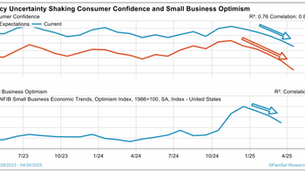 Avoid Whiplash! Sharp Rally Highlights Importance of Balanced Positioning