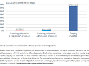 Trick or Treats as We Move Into Late Fall? Perhaps a Bit of Both.