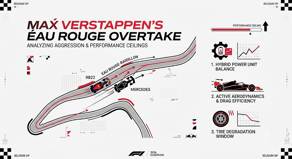 Max Verstappen Eau Rouge overtake