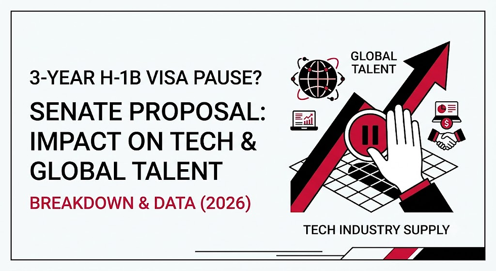 3-year H-1B visa pause