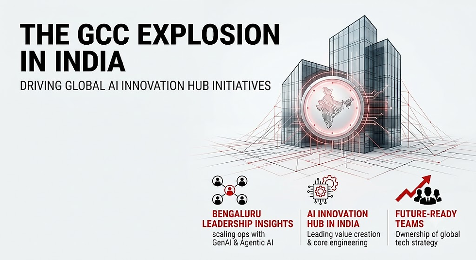 AI Innovation Hubs India