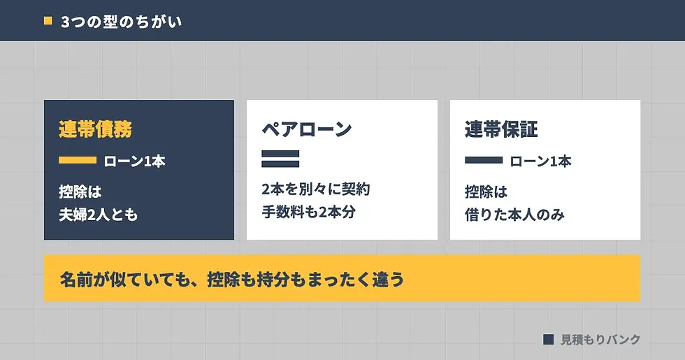 そもそも連帯債務とは?ペアローン・連帯保証との違い