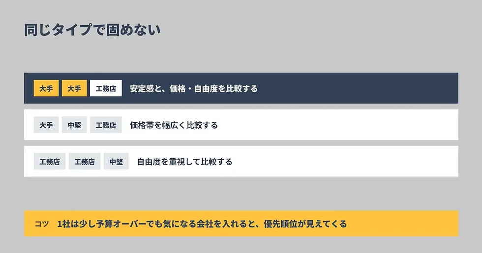 3社の選び方|会社タイプを混ぜる