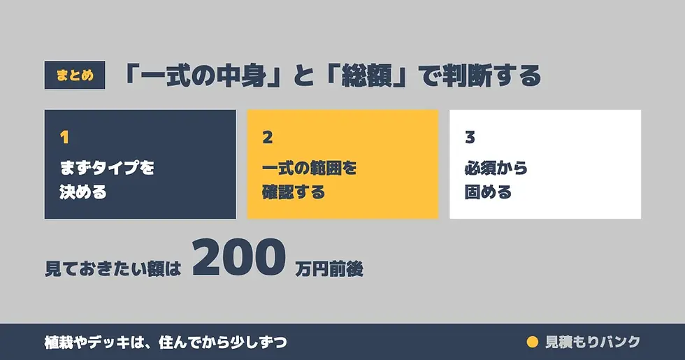 外構は「一式の中身」と「総額」で判断する