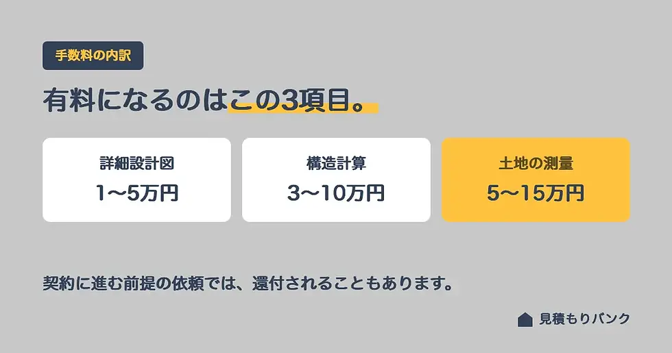 見積もり手数料の具体的な内訳