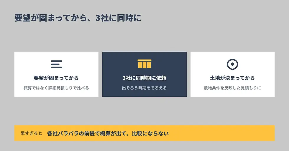 3社の見積もりを取るタイミング