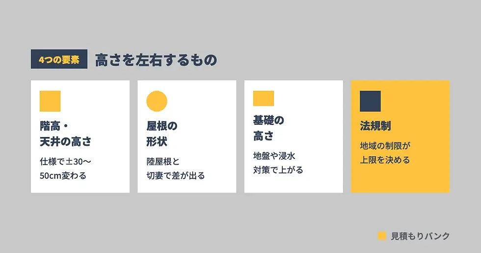 3階建て住宅の高さを左右する要素