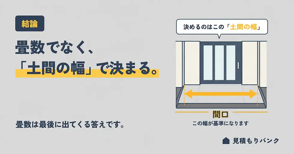 結論|玄関の広さは畳数ではなく「土間の幅」で決まる