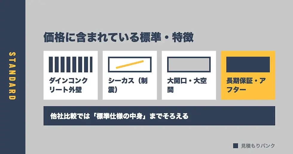 積水ハウスの坪単価に「含まれるもの」