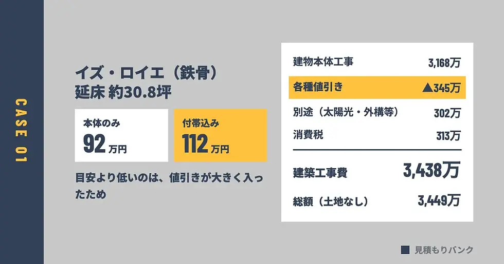 見積書①｜イズ・ロイエ（約31坪）の内訳