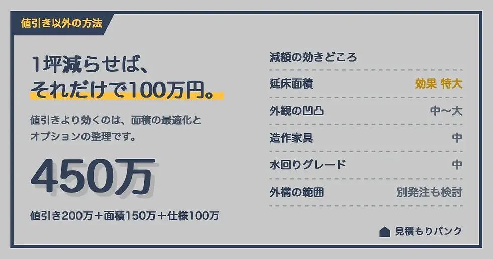 値引き以外でコストを下げる方法