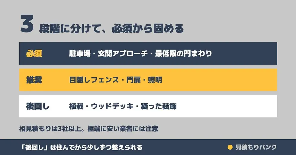 予算を抑えるポイント|「必須・推奨・後回し」で分ける