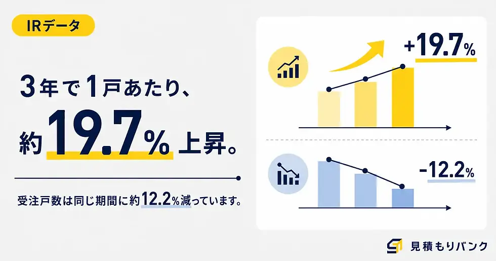 旭化成ホームズのIRから価格推移を検証