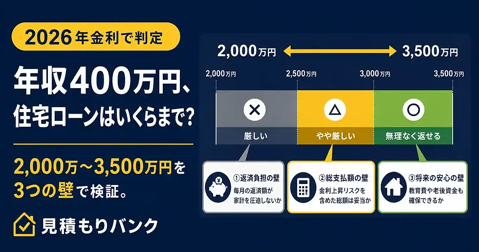 年収400万円の住宅ローンはいくらまで?2,000万〜3,500万円を2026年金利で判定