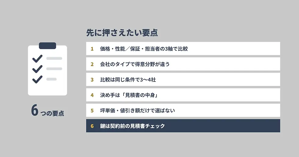 見積書比較の6つの要点を示すスライド。左にチェック付きクリップボード、右に「価格・性能」「保証・担当者」など6項目の箇条書き。