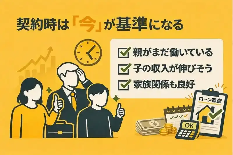 契約時は「今」が基準になる