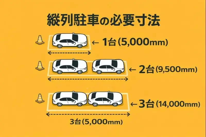 縦列駐車の必要寸法