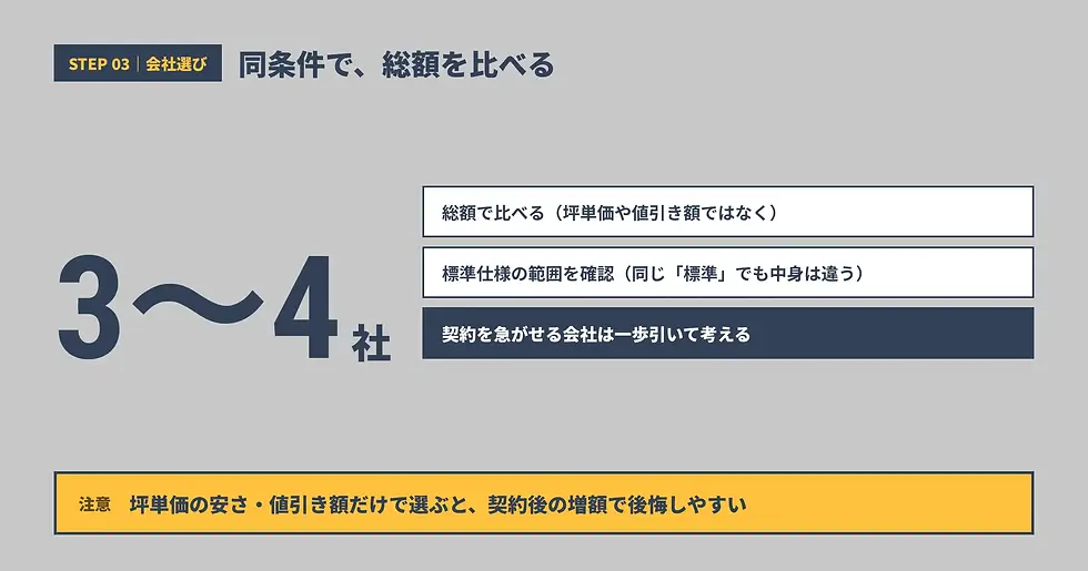 【会社選び】ハウスメーカー・工務店の注意点