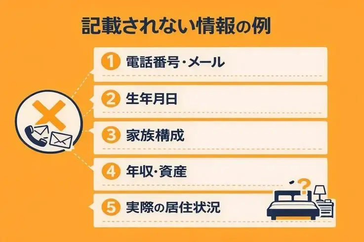 記載されない情報の例