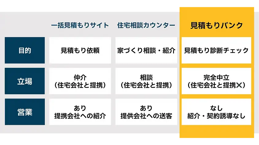 他社サービスとの比較