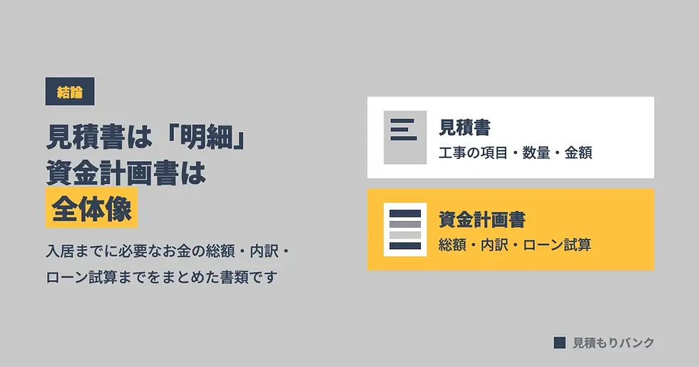 資金計画書とは?【結論】