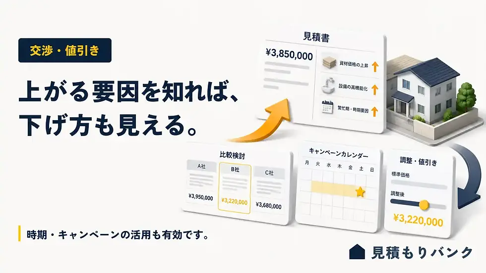 見積もり金額アップの主な要因と賢い交渉・値引きテク