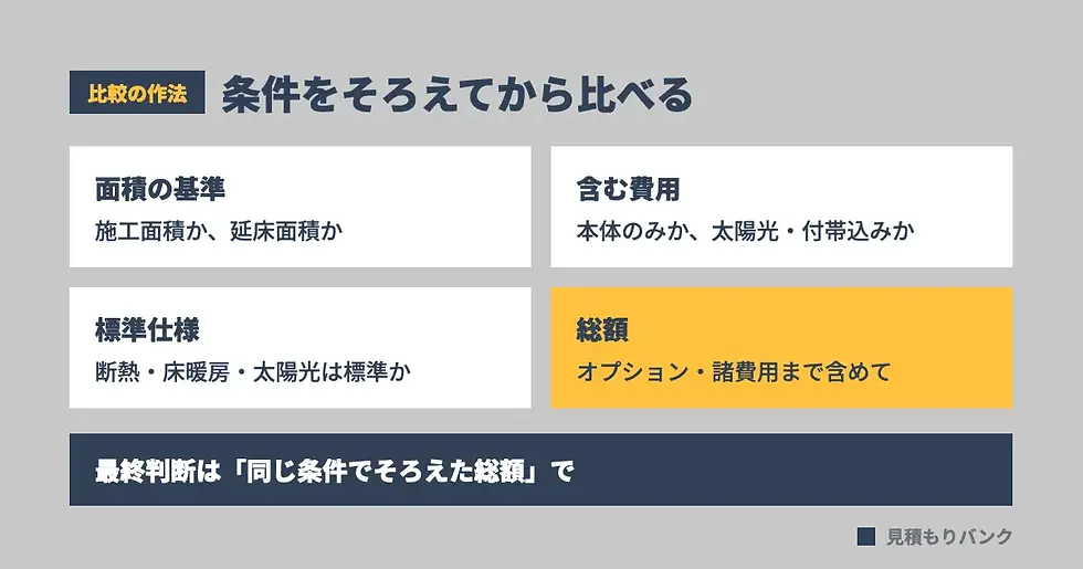 他社と比較するときの注意点